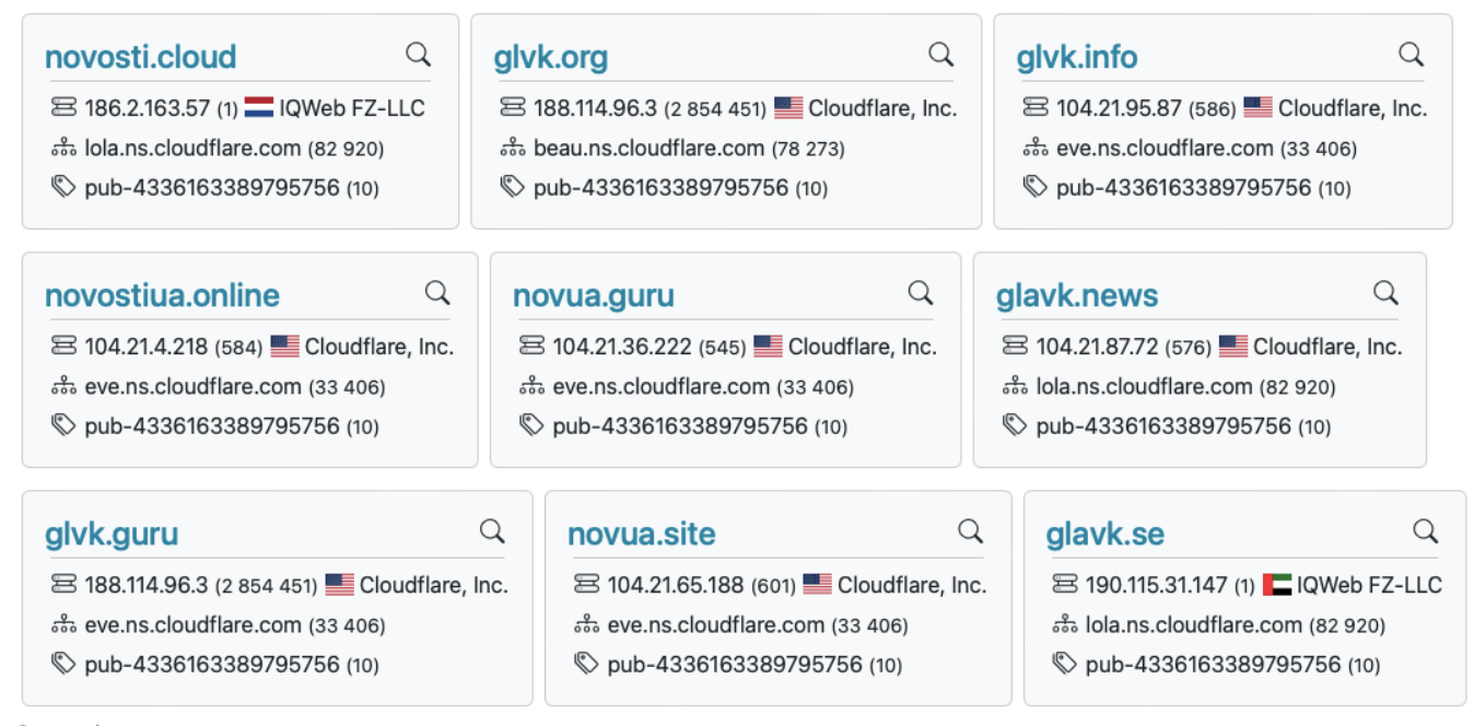 Сайт «Антикор» довгий час працював під одним Google Ads Publisher ID з рядом російських інформаційних порталів