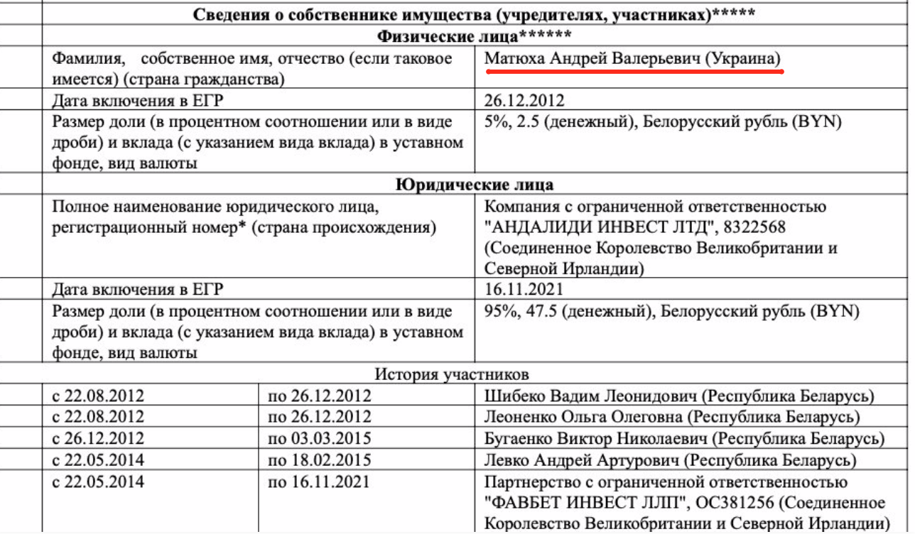 Співзасновником фірми, що є правовласником чинних в Білорусі торгівельних марок Favbet, є особисто Андрій Матюха