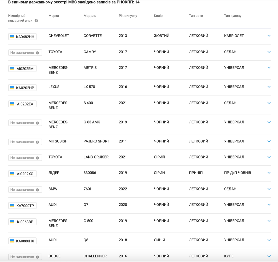 Автомобілі, що зареєстровані за Русланом Єрещенко. Скріншот з Єдиного державного реєстру МВС України