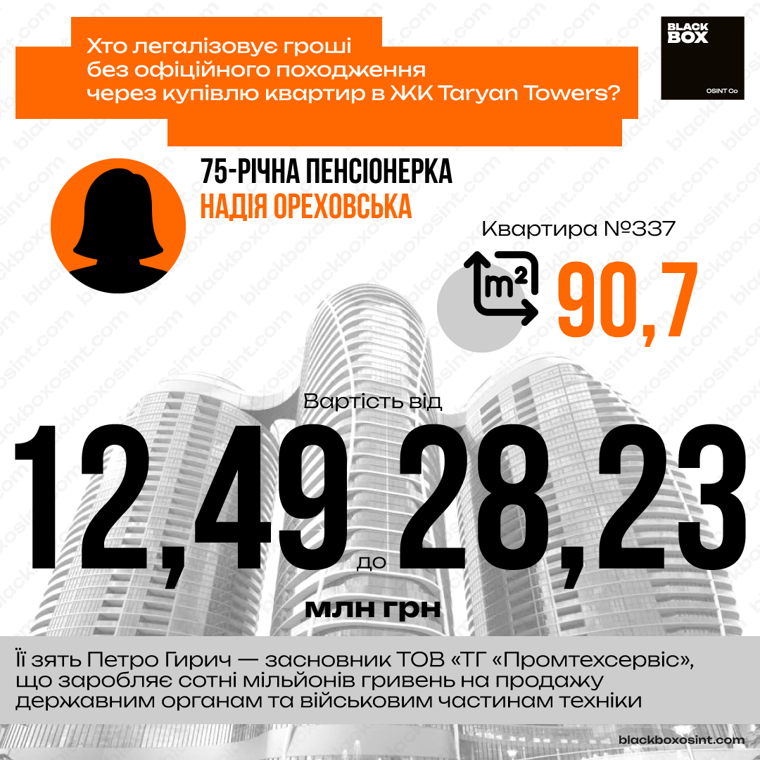 Власниця квартири площею 90,7 квадратних метрів і вартістю від 12,5 млн грн – 75-річна пенсіонерка Надія Ореховська. Графіка BlackBox OSINT
