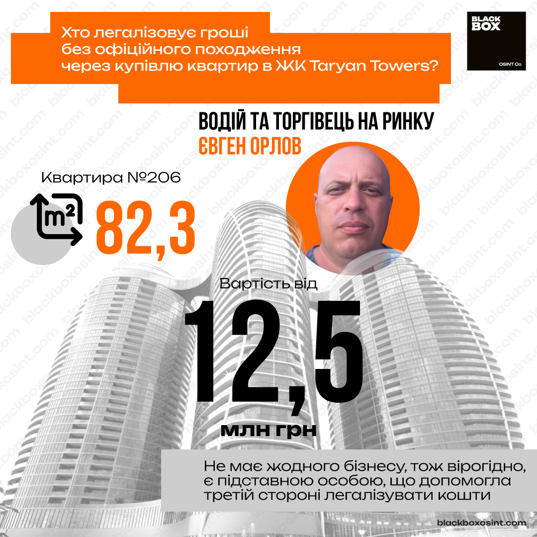 Водій з Запорізької області Євген Орлов купив квартиру в Taryan Towers за 12,5 млн грн. Графіка BlackBox OSINT