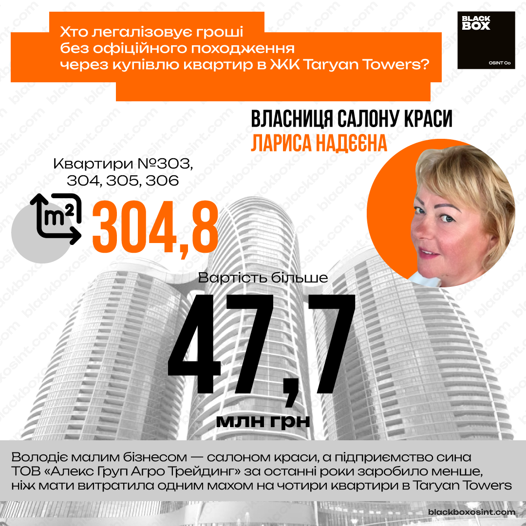 Власниця салону краси Лариса Надєєна купила одразу чотири квартири в Taryan Towers за більше ніж 1 млн доларів США. Графіка BlackBox OSINT