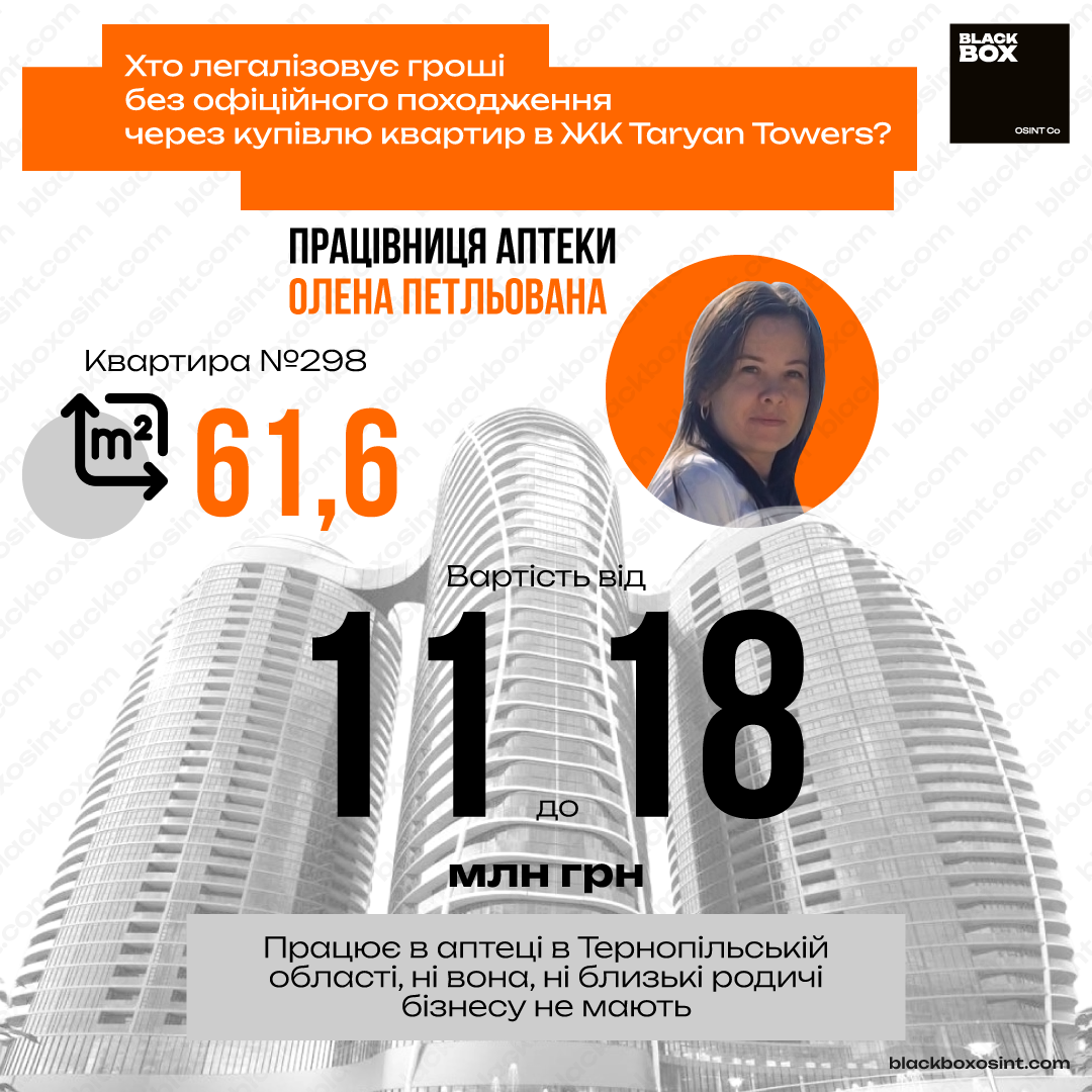 Аптекарка Олена Петльована, не маючи відповідних доходів, купила квартиру вартістю від 11 до 18 млн грн. Графіка BlackBox OSINT