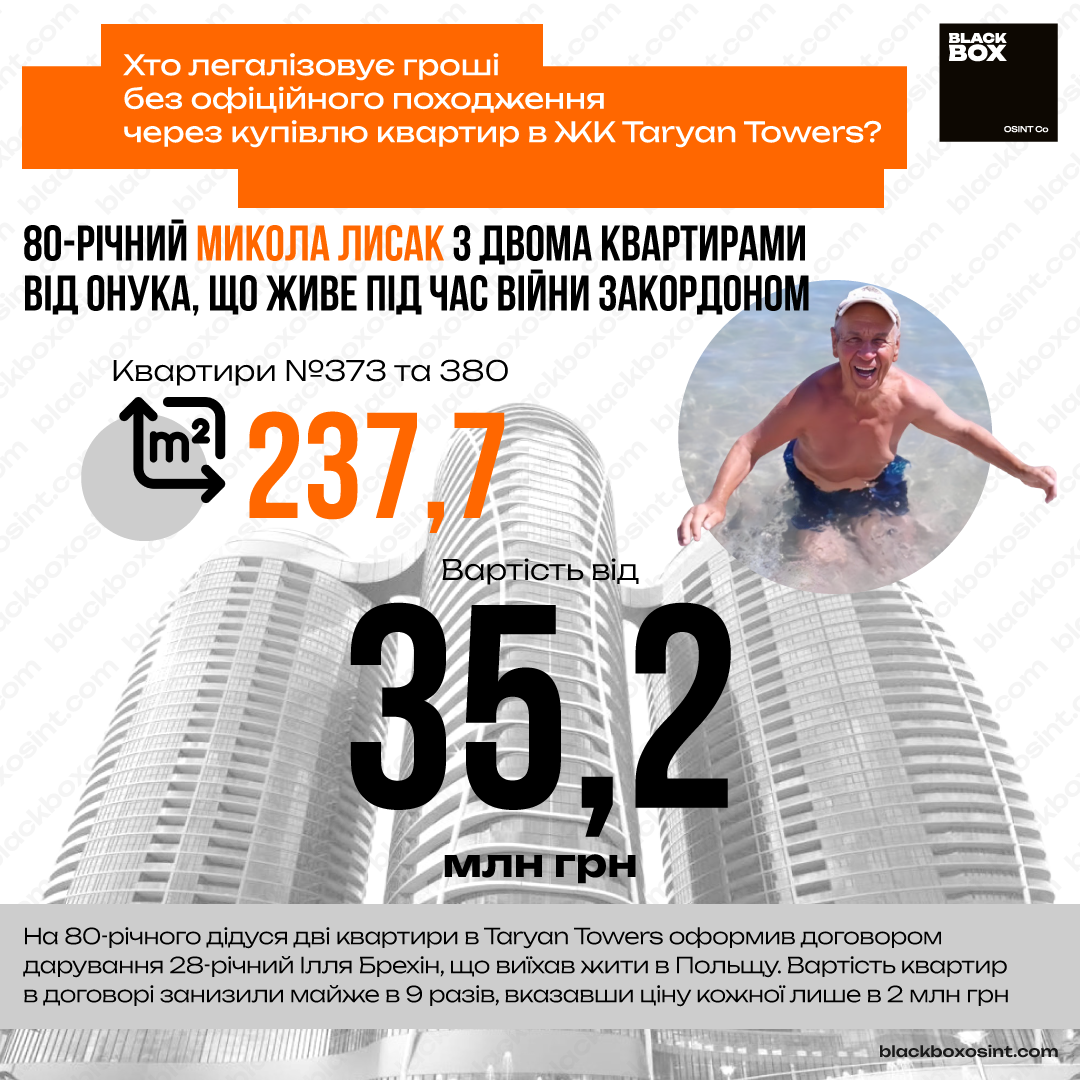 Дві квартири в ЖК Taryan Towers оформлені на 80-річного Миколу Лисака. Графіка BlackBox OSINT
