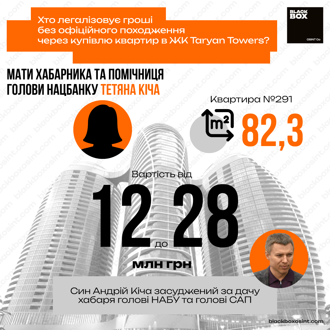 Власниця квартири площею 82,3 квадратні метри і вартістю від 12 млн грн – Тетяна Кіча, колишня помічниця нардепа Андрія Пишного та мати хабарника Андрія Кічі. Графіка BlackBox OSINT