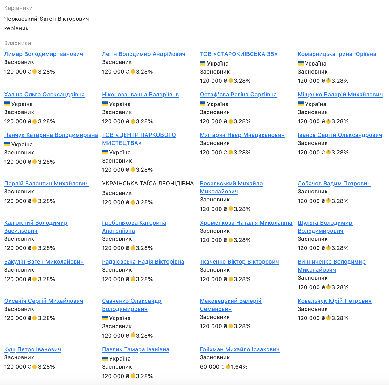 Список засновників ТОВ «Фірма «Клим». Скріншот Opendata.ua