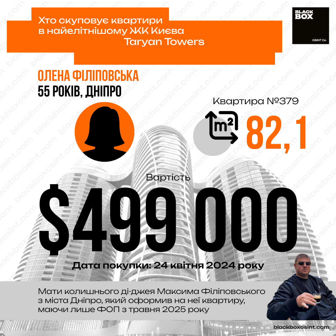 Олена Філіповська, мати Максима Філіповського, як і її син, не має зрозумілих джерел доходу для покупки квартири в Taryan Towers за півмільйона доларів
