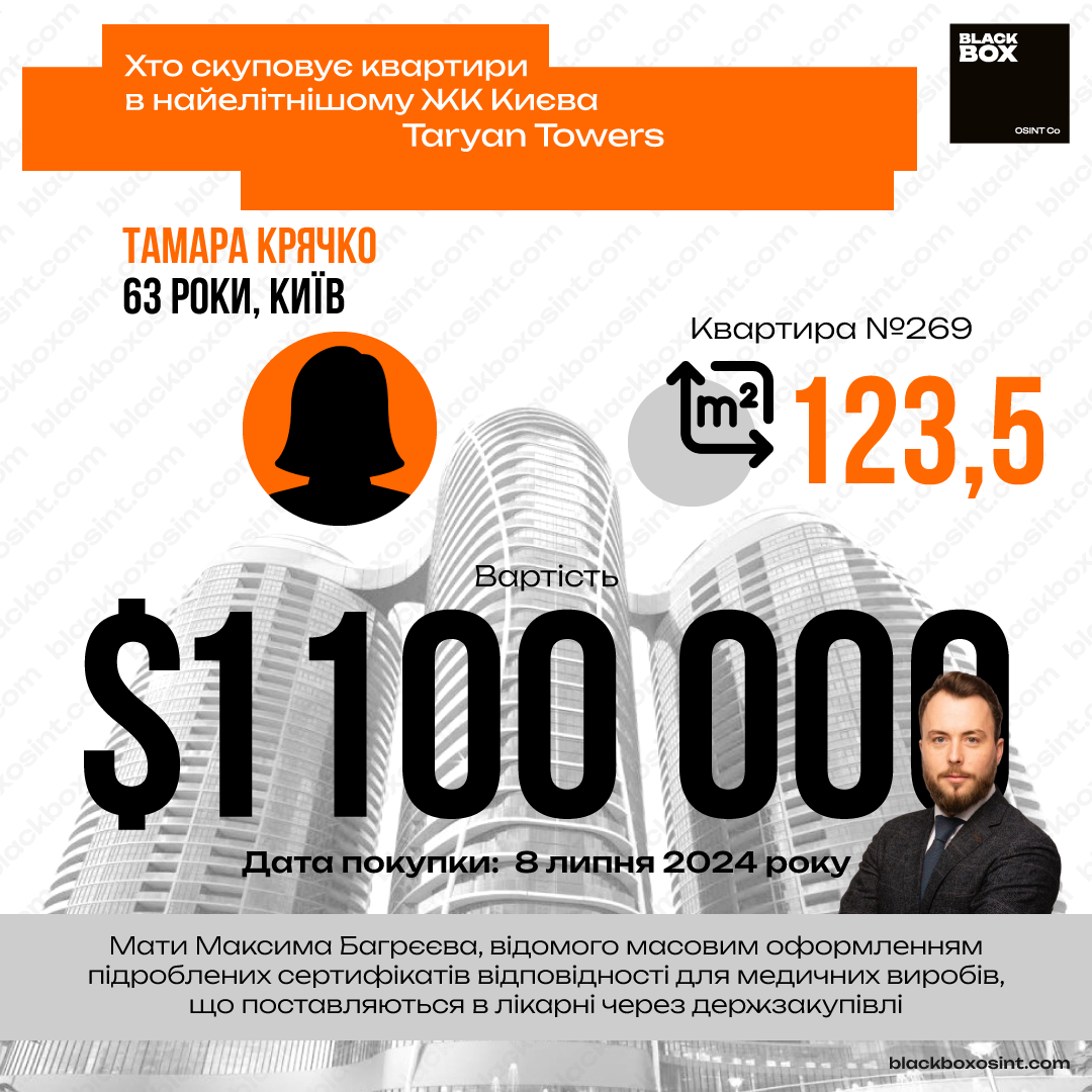 Максим Багрєєв, якому закидують організацію підроблення сертифікатів медичних виробів, оформив квартиру за 1,1 млн доларів в Taryan Towers на свою маму-пенсіонерку