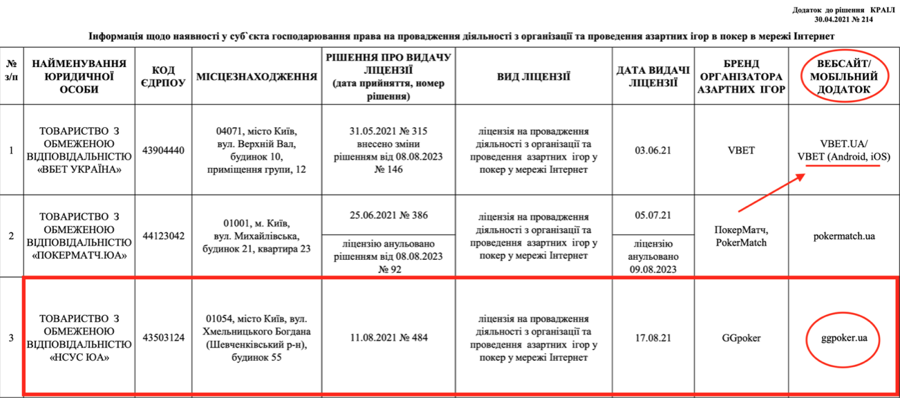Скріншот з реєстру виданих ліцензій КРАІЛ