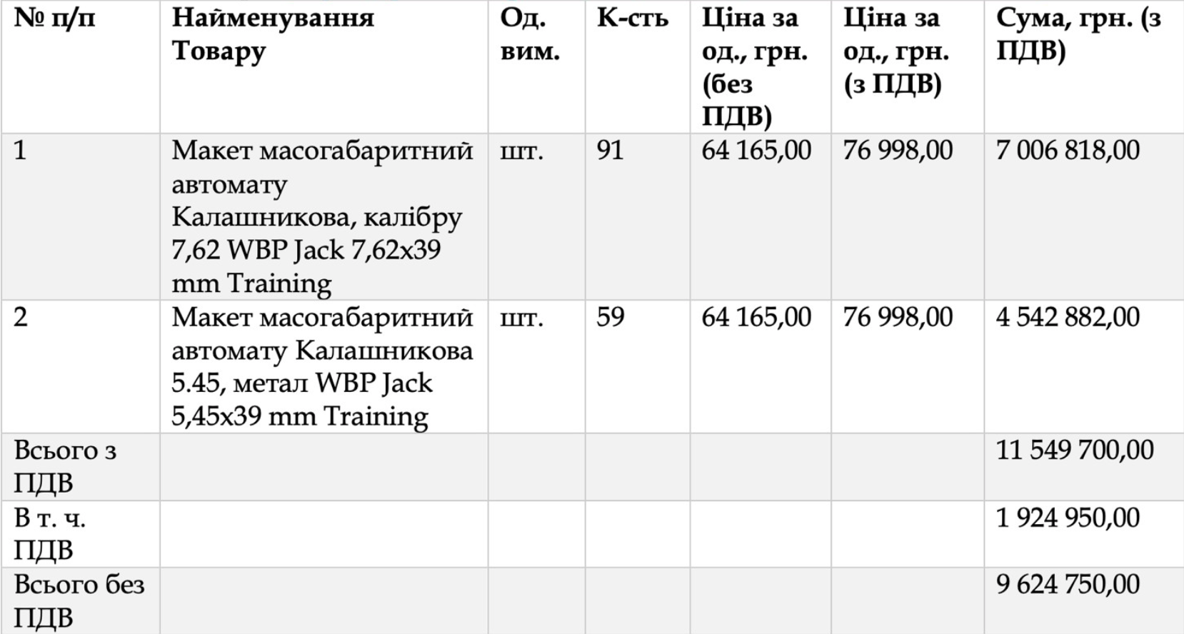 Вартість макетів автомату Калашникова, проданих ТОВ «Оптомікс» івано-франківським школам