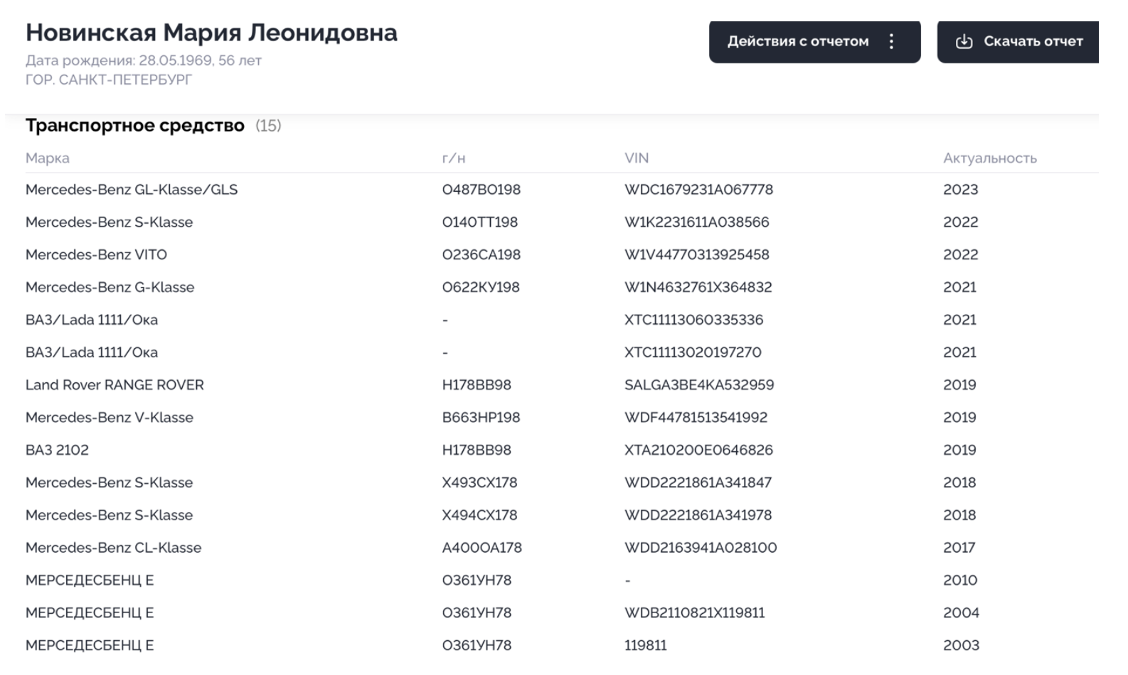 Значна кількість цих транспортних засобів зареєстрована на його дружину Марію Новинську, що свідчить про продовження матеріального зв’язку родини олігарха з росією попри війну