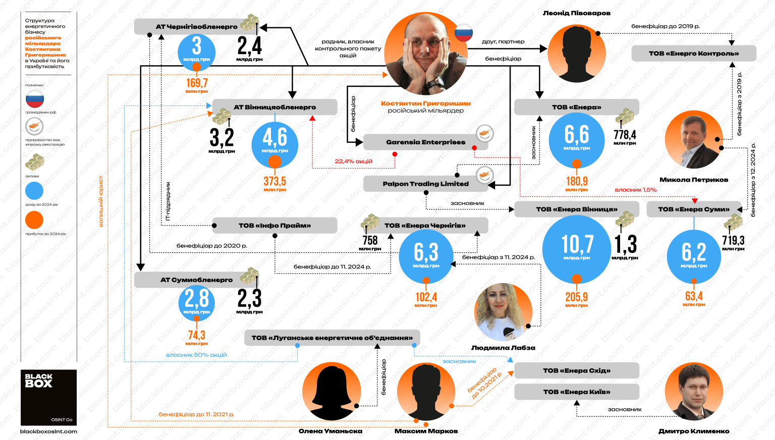 компании Константина Григоришина, активы, Константин Григоришин зарабатывает