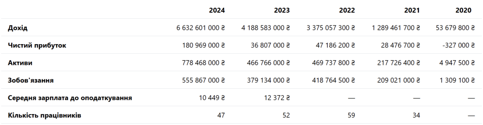 Энера Константина Григоришина, Константин Григоришин зарабатывает