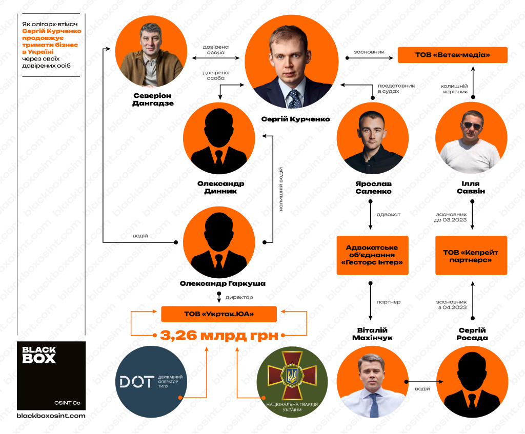 ��������� ���������� � �����-������� � �������, ������� �� ��� ��� ������� ��� �������� &laquo;�������� ���������&raquo; ������ ��������. ����������� BlackBox OSINT