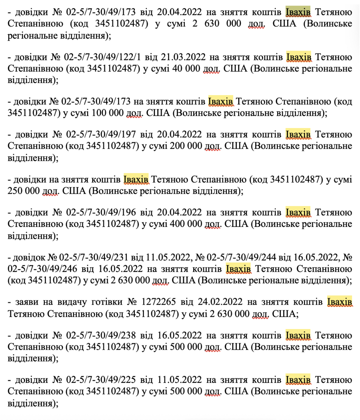 Татьяна Ивахив, доходы
