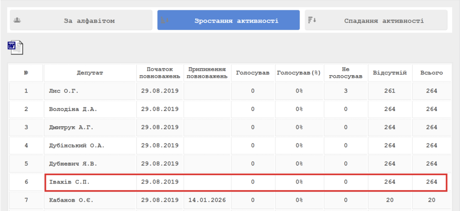 нардеп, Степан Ивахив, посещение, Верховная рада, Степану Ивахиву